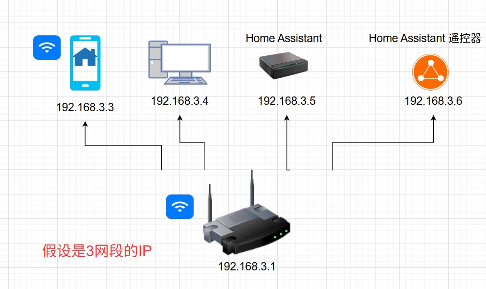 5V USB 供电设备