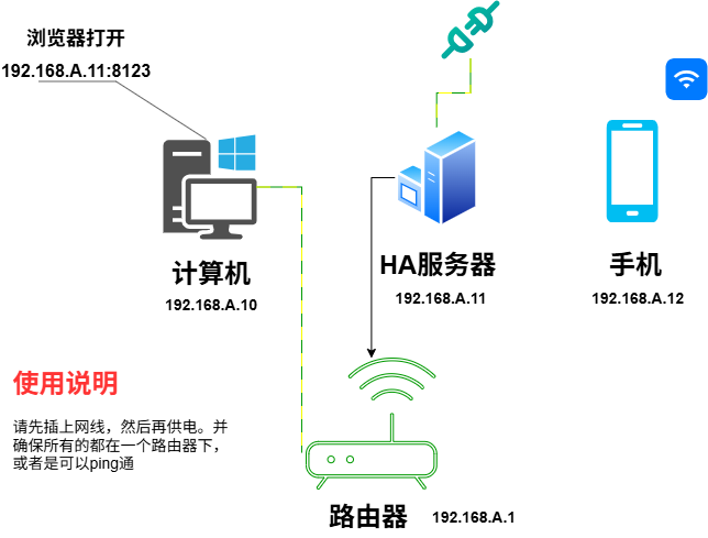 5V USB 供电设备